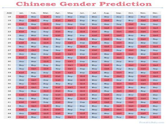 Butch reccomend Asian gender calendar