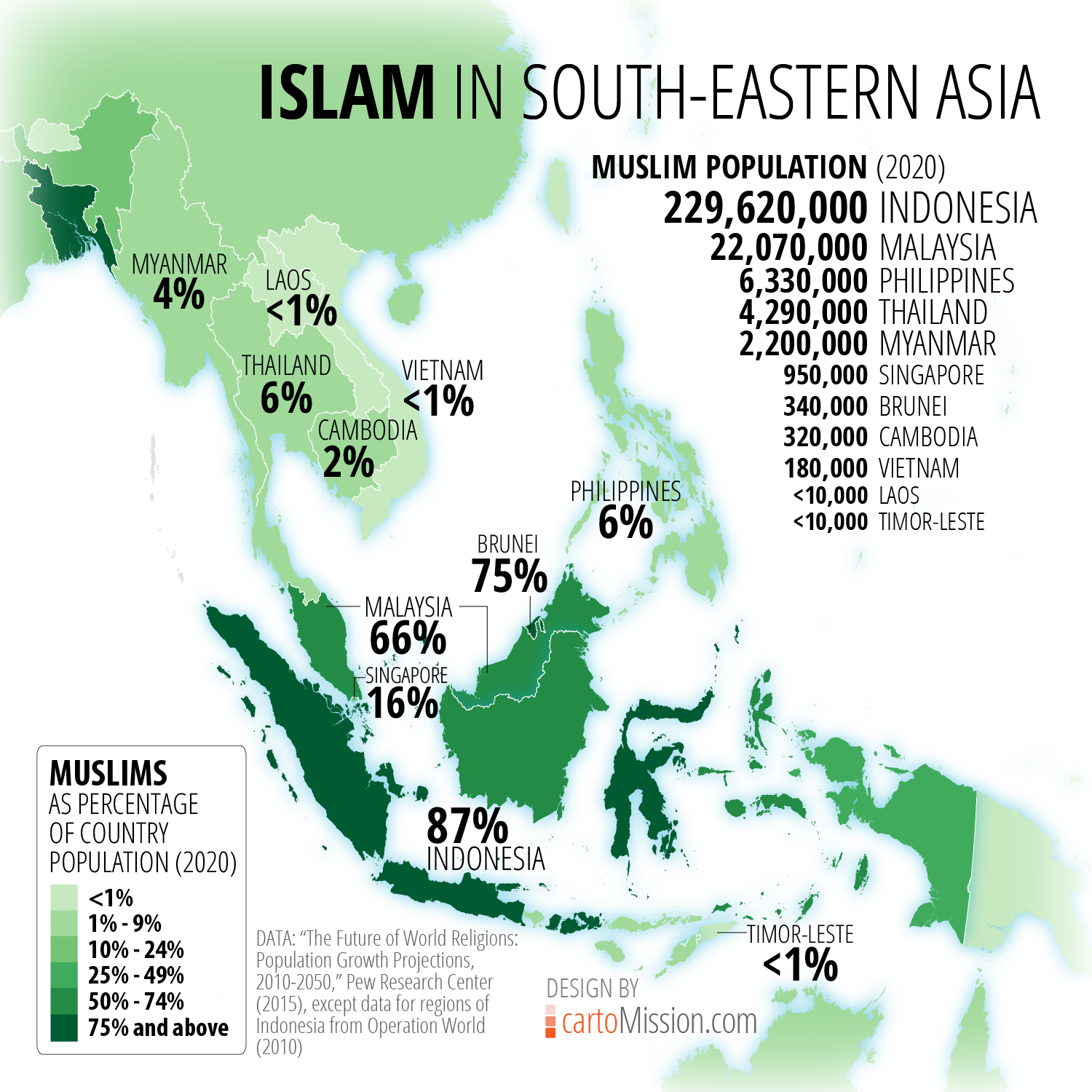 best of Countries Asian muslim