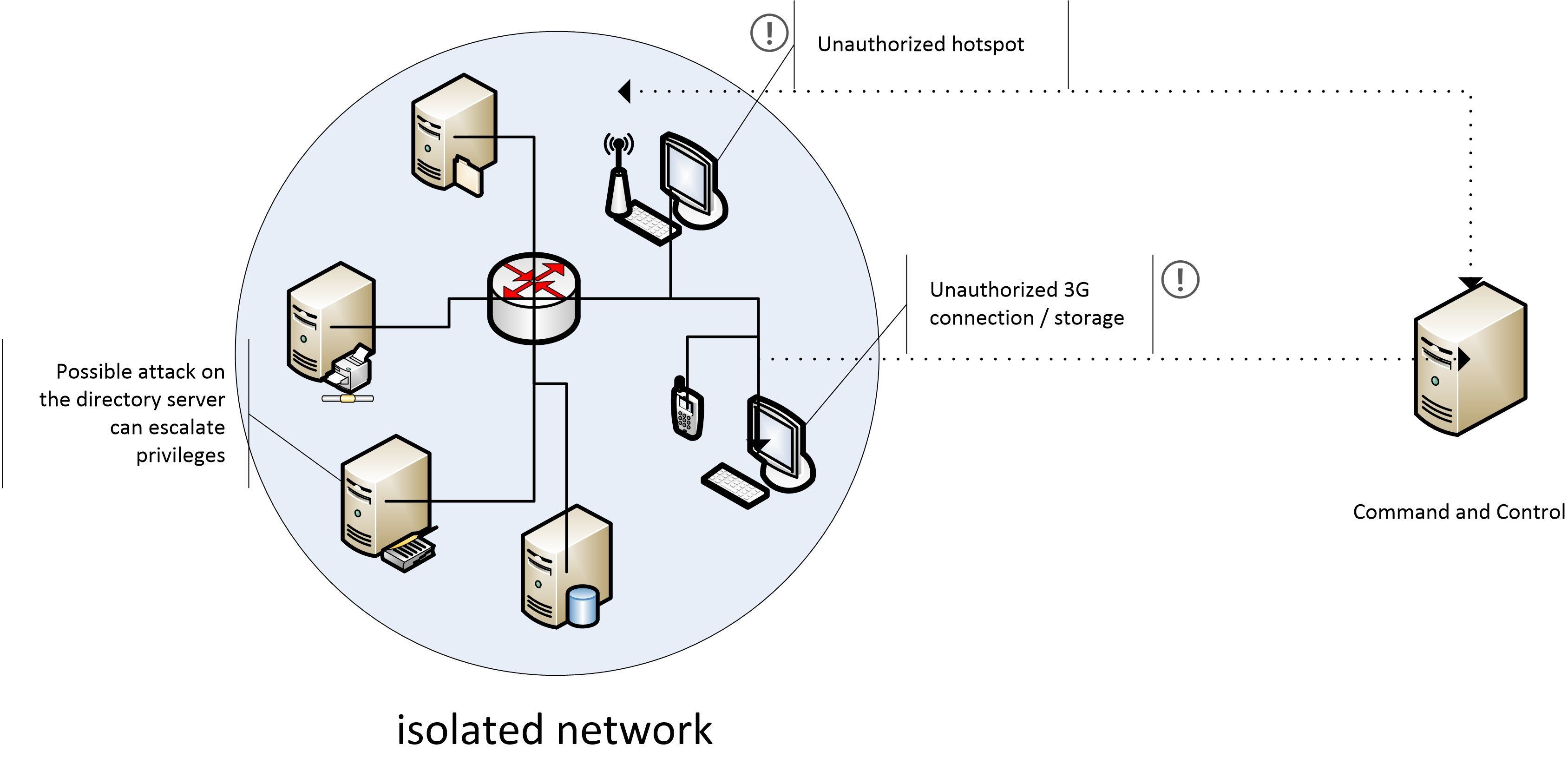 Crisp reccomend Penetrate networks via 3g