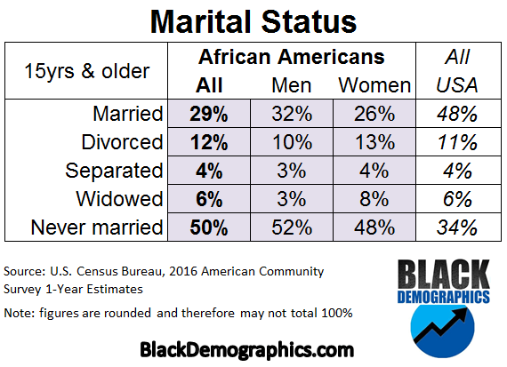 Stargazer reccomend Divorce rate for interracial marriage