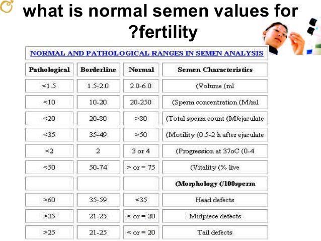How much is sperm