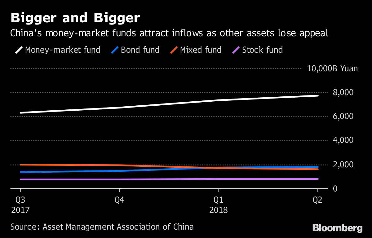 Asian mutual stock funds