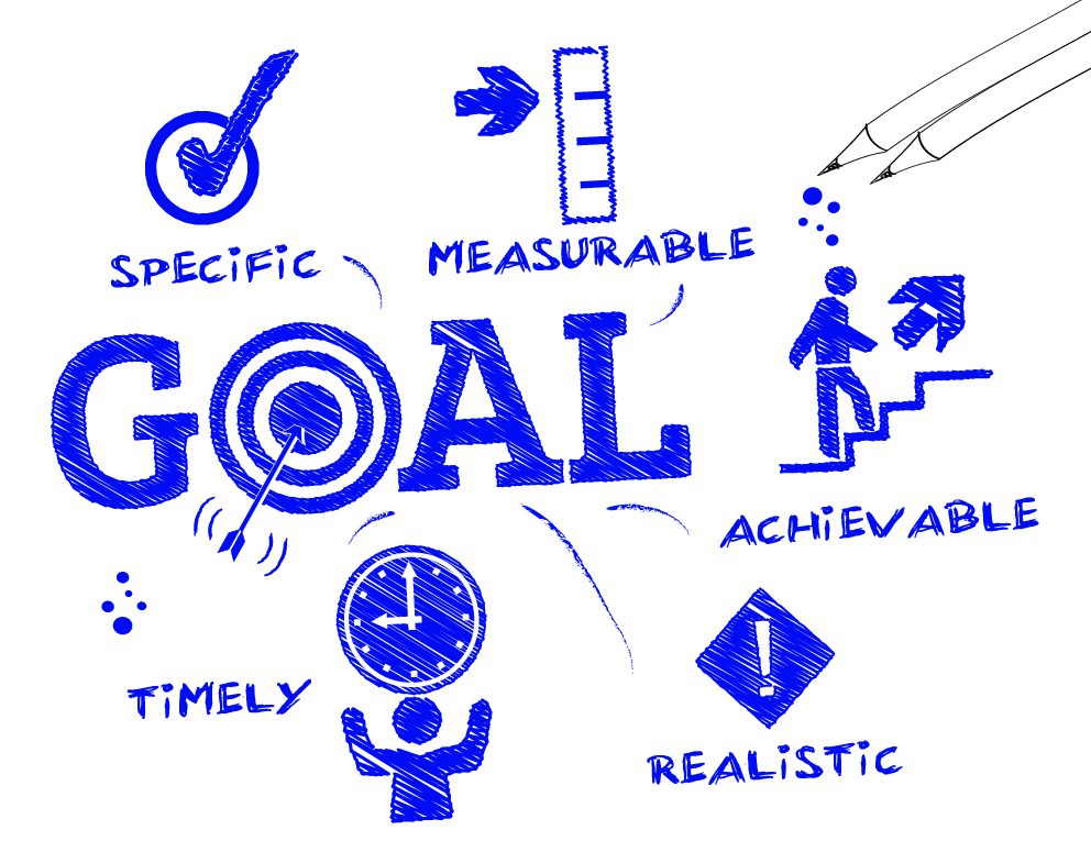 Good в. P. reccomend Why smart goals suck