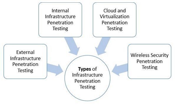 Black box wireless security penetration assessment