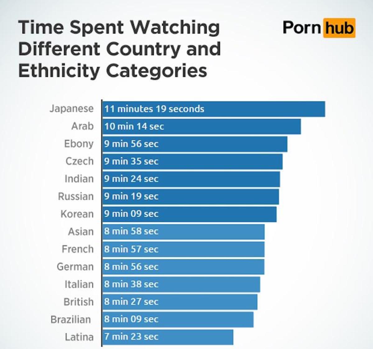 Porno categories