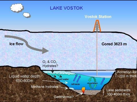 best of Penetration Lake today vostok