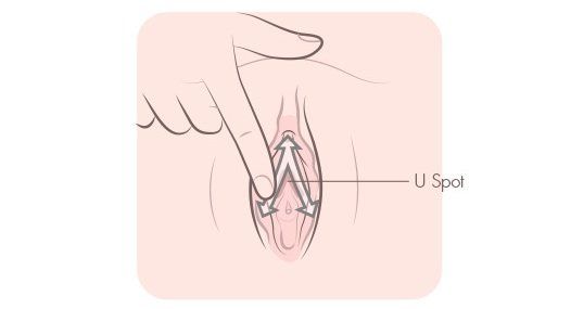 Fingering techniques masturbation women