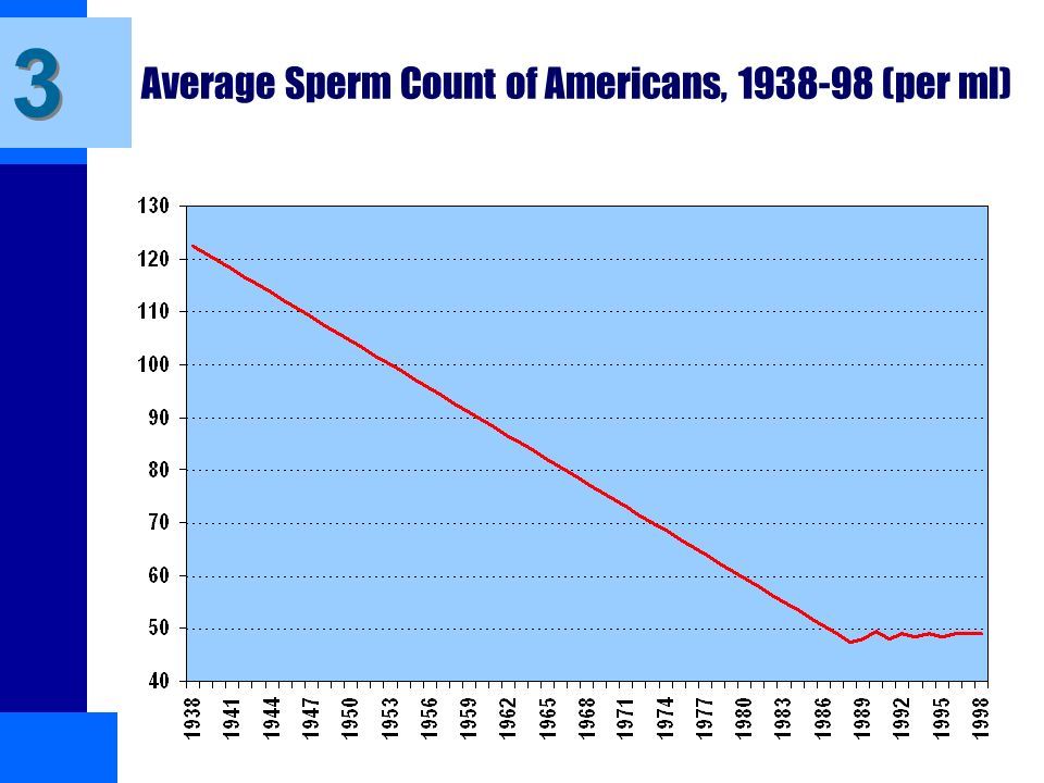 best of Production Decline male sperm