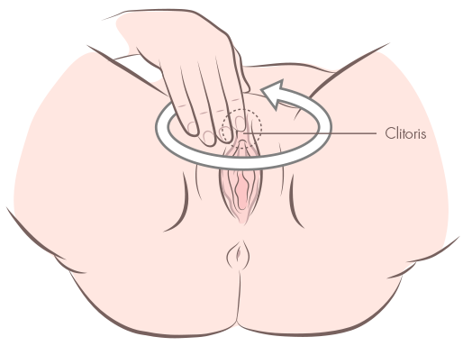 Chip S. reccomend Clitoris orgasm technique