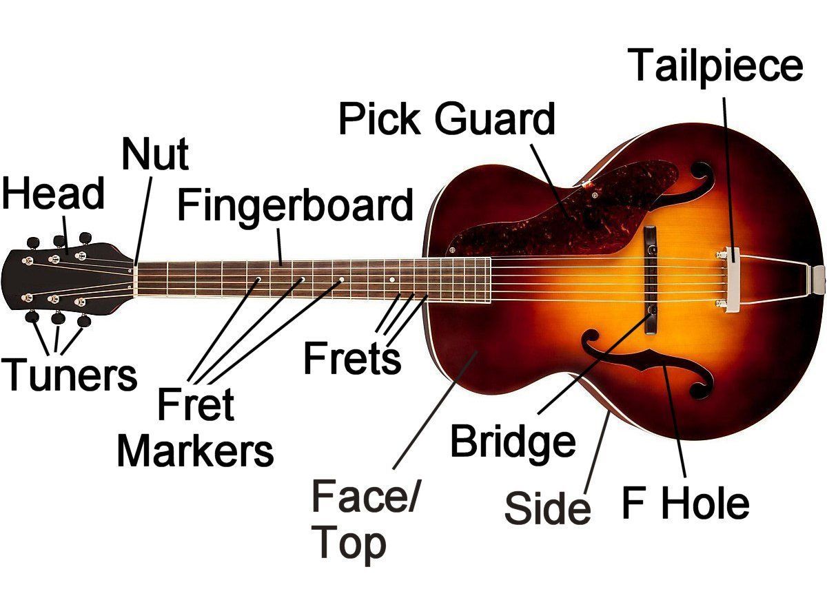 best of Guitar name fashioned Old