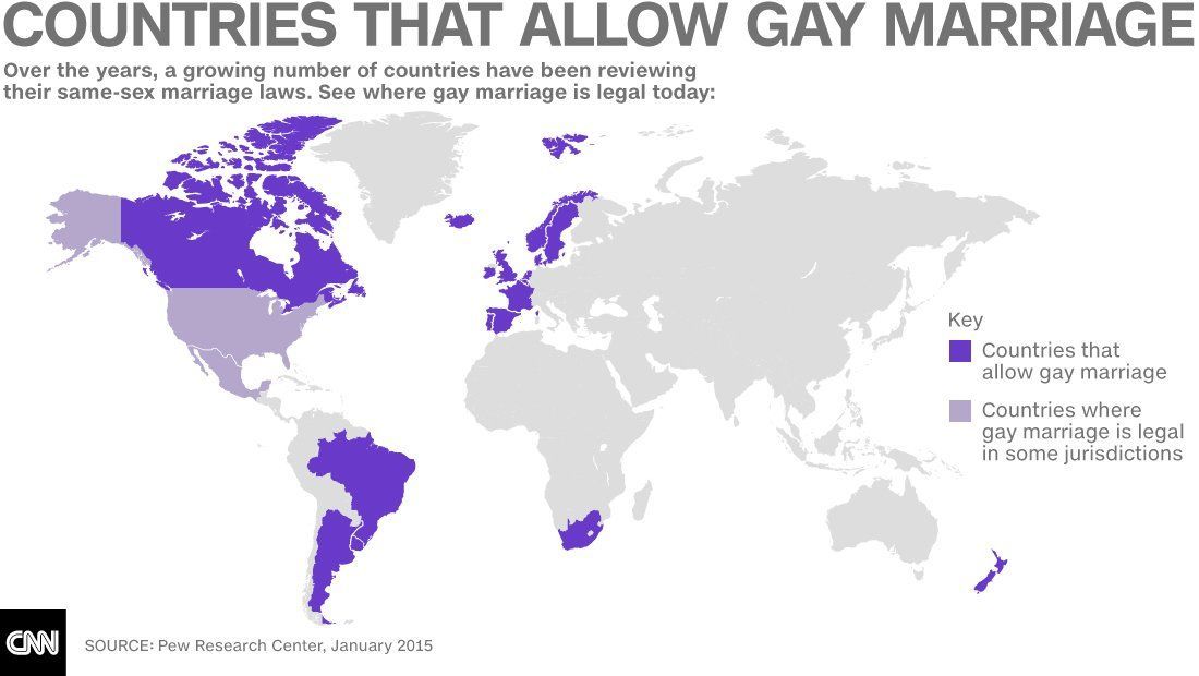 Allow for gay marriage