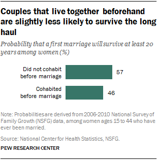 best of Have sex Average couples number married times of