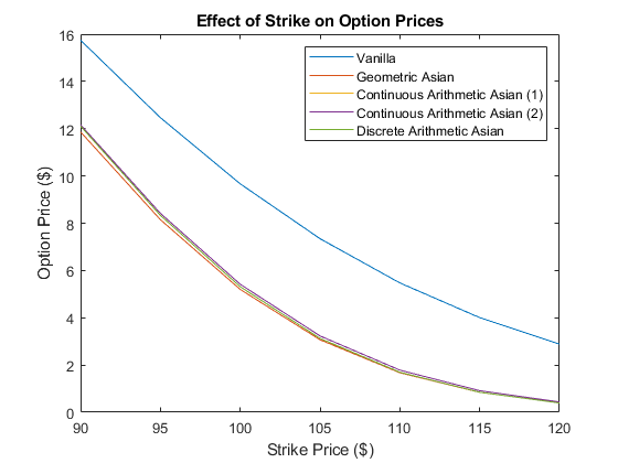 best of Option valuation Asian