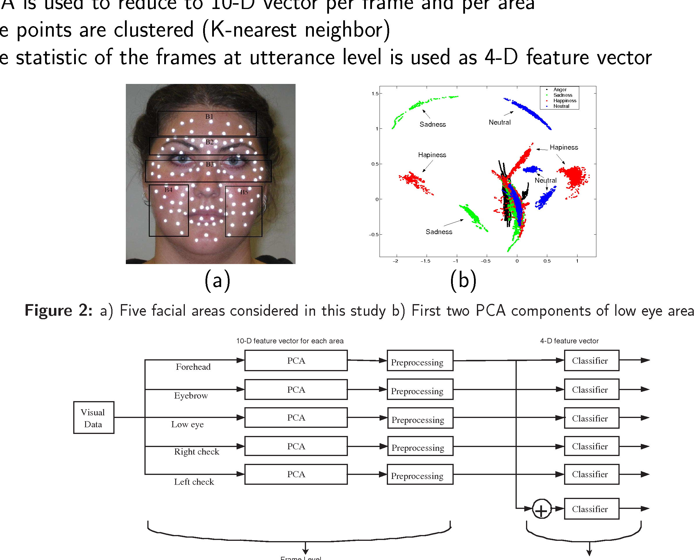 Creature reccomend Emotion recognition using facial and speech