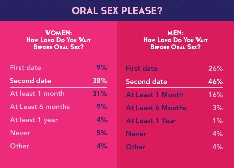 Cherry P. reccomend Facts about women and sex