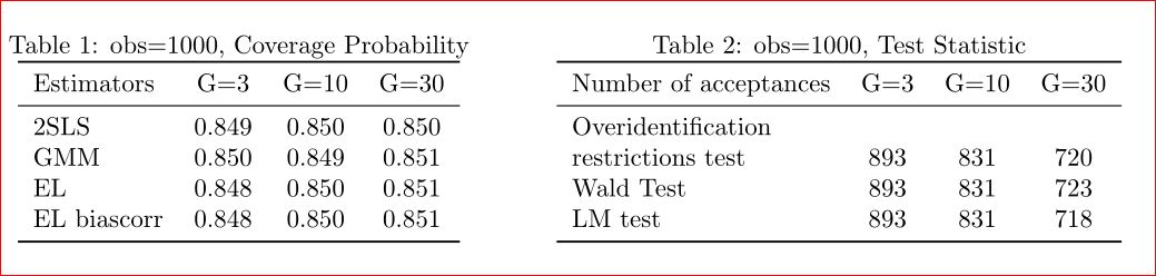best of Table position Latex