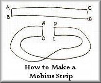 Wind reccomend Mobius strip one side