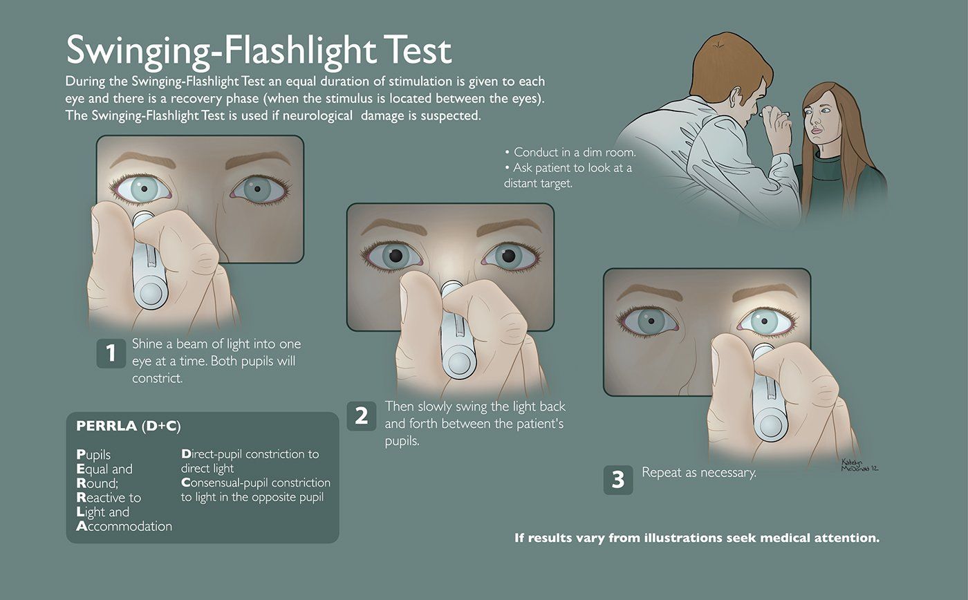 best of Flashlight tests Swinging