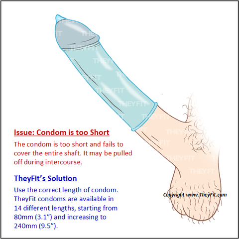best of A condom Whereing